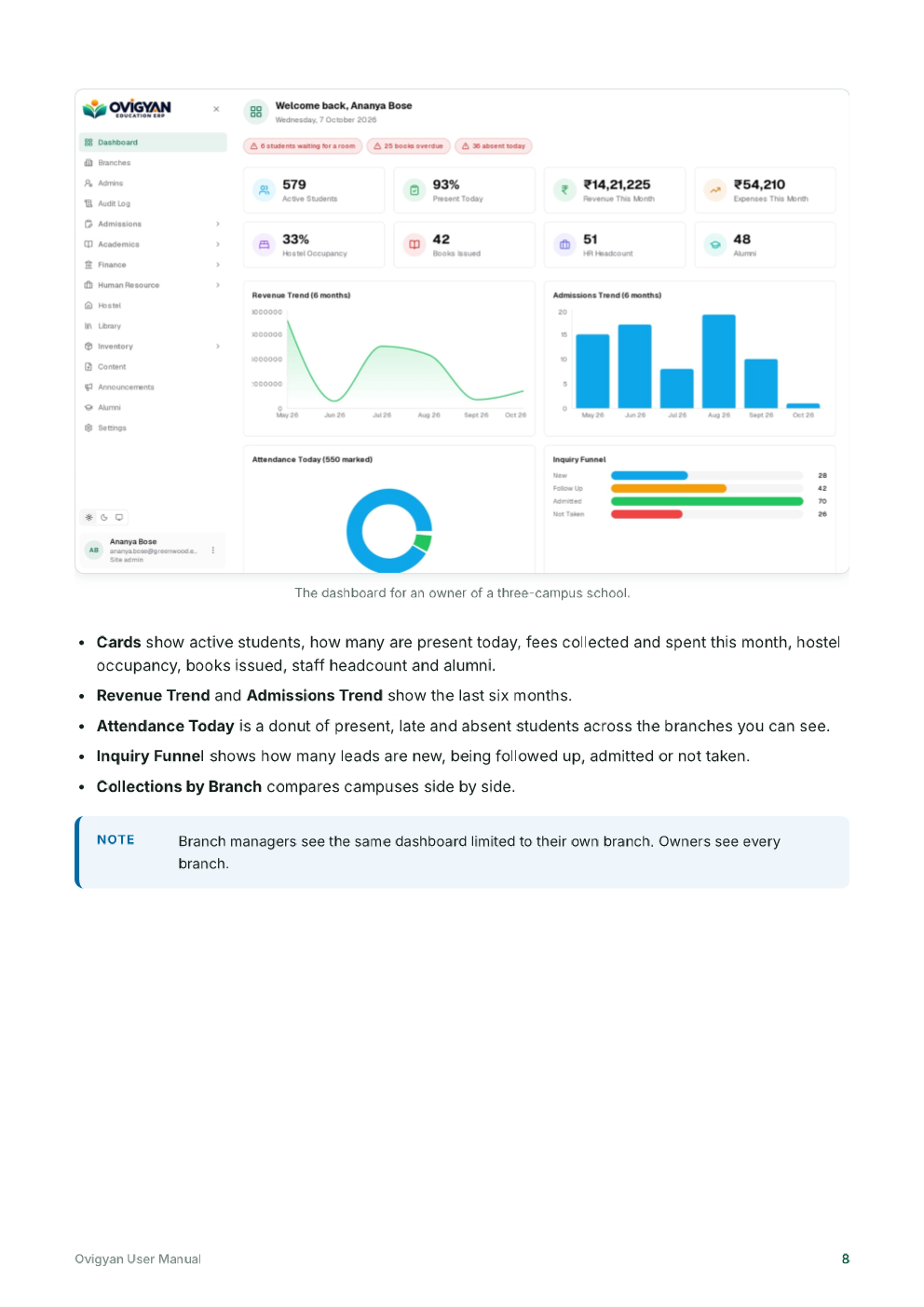 Ovigyan user manual page showing a school dashboard and summary information