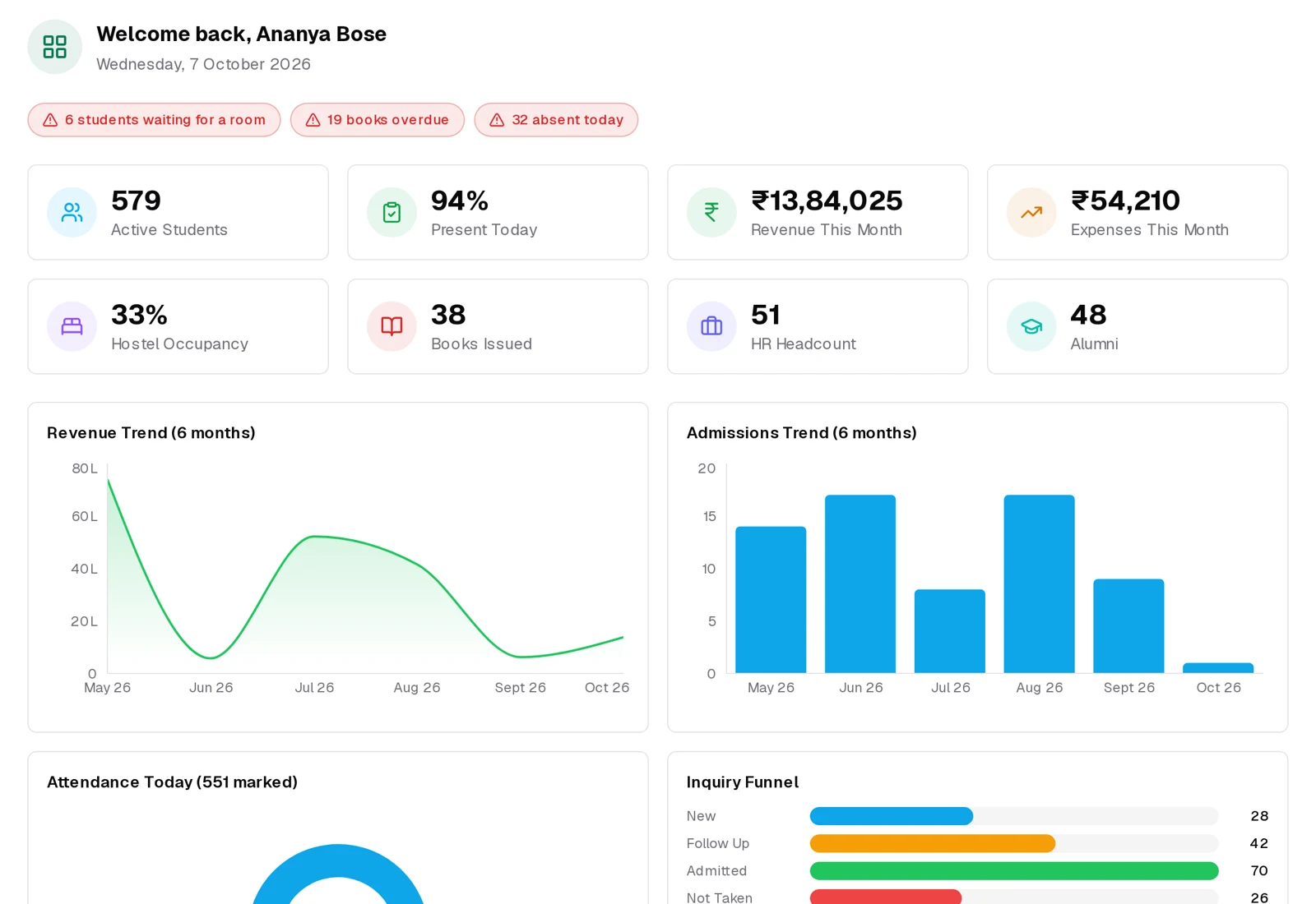 Ovigyan dashboard: revenue, admissions funnel and today’s attendance